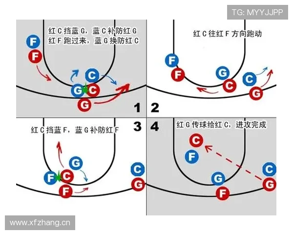 篮球违例解析：如何正确区分和判罚非法掩护？