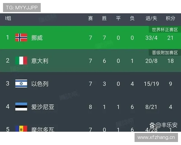 2026世界杯净胜球比较规则解析 2026世界杯净胜球比较规则解析