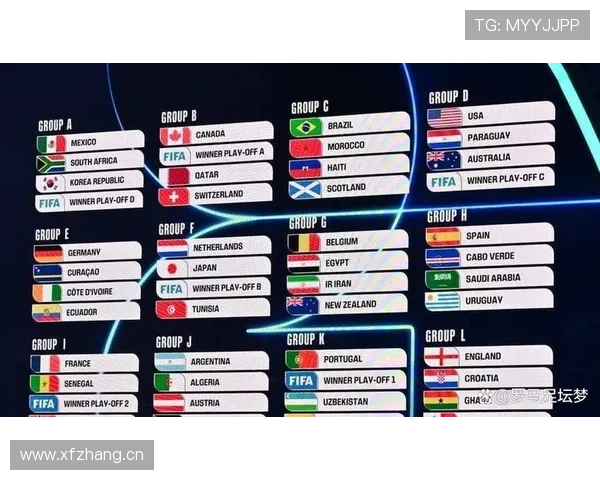 2026世界杯官方12组赛制规则解析 2026世界杯官方12组赛制规则解析