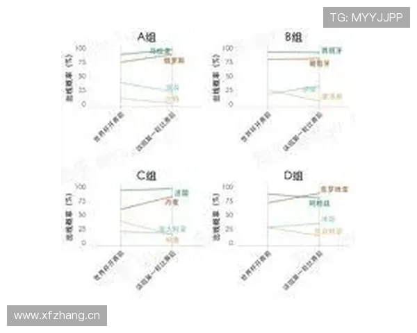 2026世界杯加拿大能否突破历史最佳战绩 北美黑马出线前景深度解析
