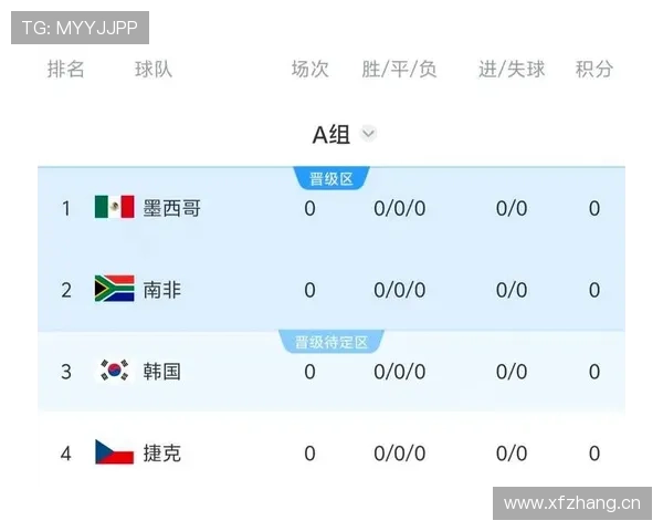 世界杯A组出线热门球队排名公布